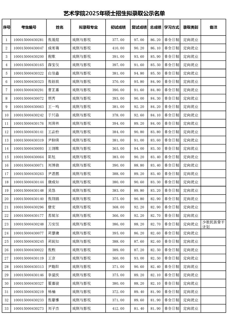 2025北京艺考考点何时公布？-第1张图片-泰美艺术培训