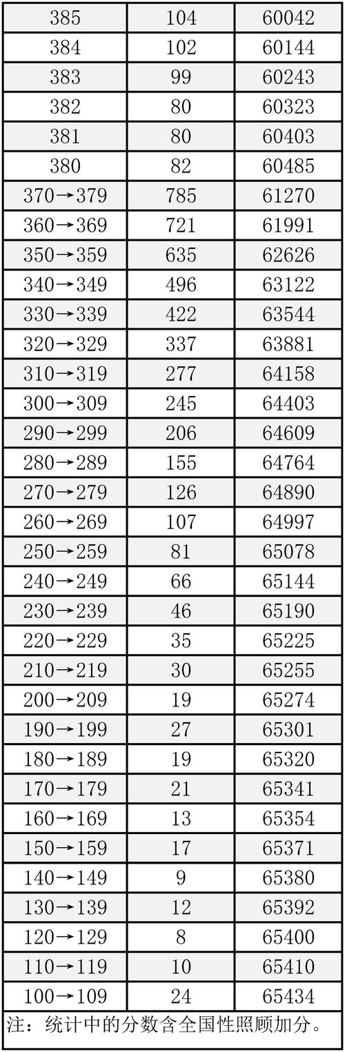 2025北京艺考考点何时公布？-第2张图片-泰美艺术培训