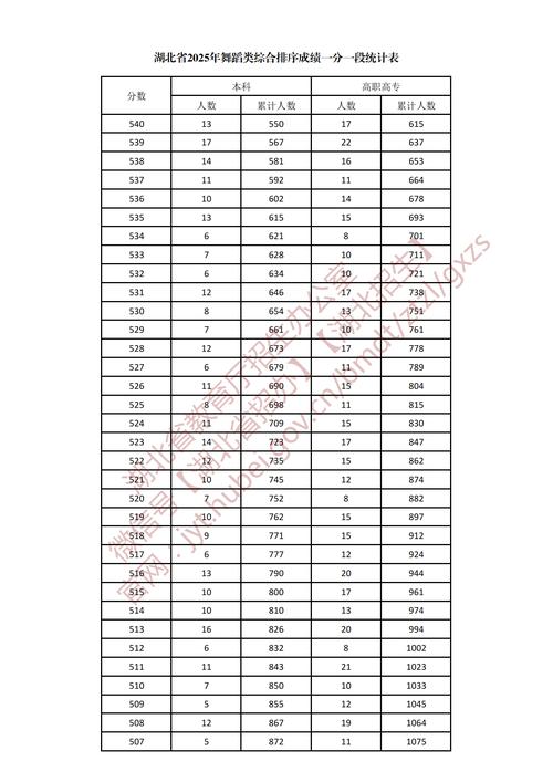 湖北舞蹈联考过线分数多少？-第2张图片-泰美艺术培训