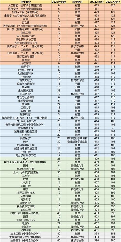 浙大舞蹈专业分数线多少？文化分专业分怎么算？-第3张图片-泰美艺术培训