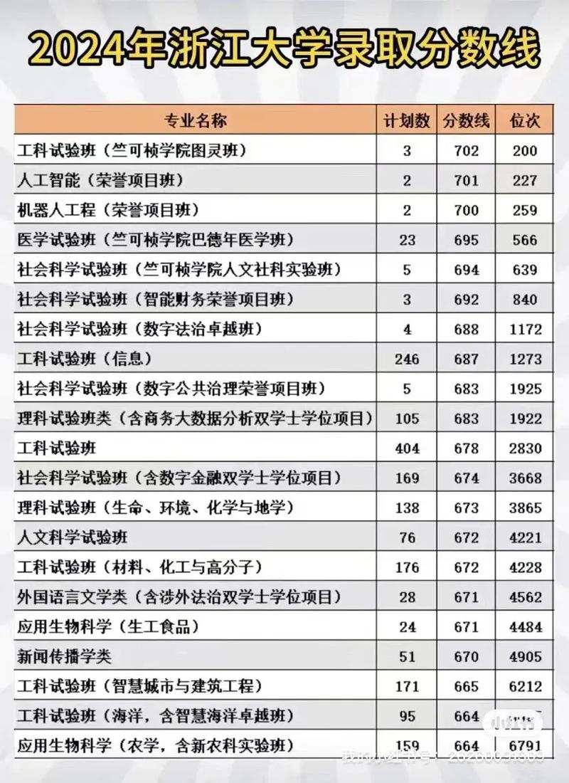 浙大舞蹈专业分数线多少？文化分专业分怎么算？-第1张图片-泰美艺术培训