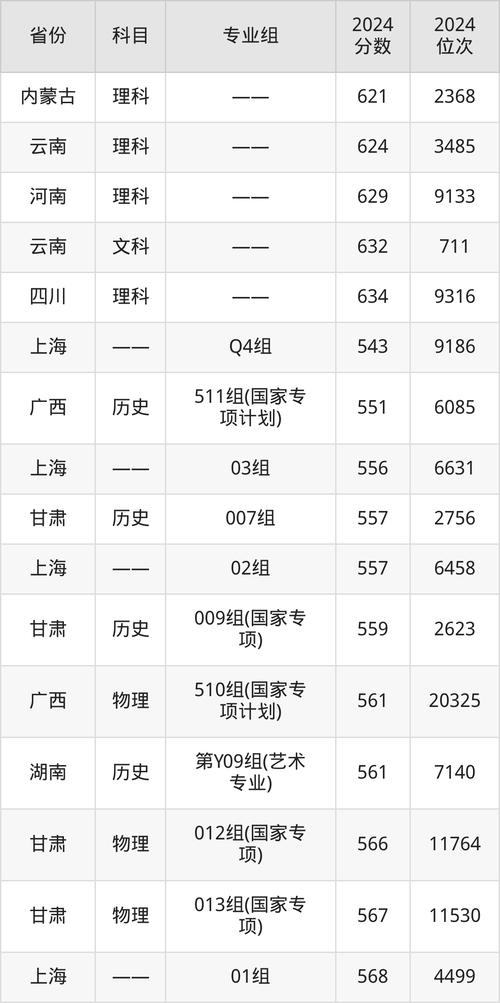 重大2025美术生录取线多少？-第1张图片-泰美艺术培训