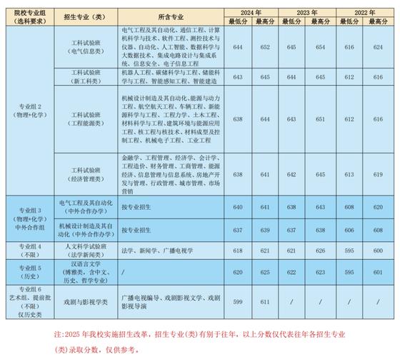 重大2025美术生录取线多少？-第2张图片-泰美艺术培训
