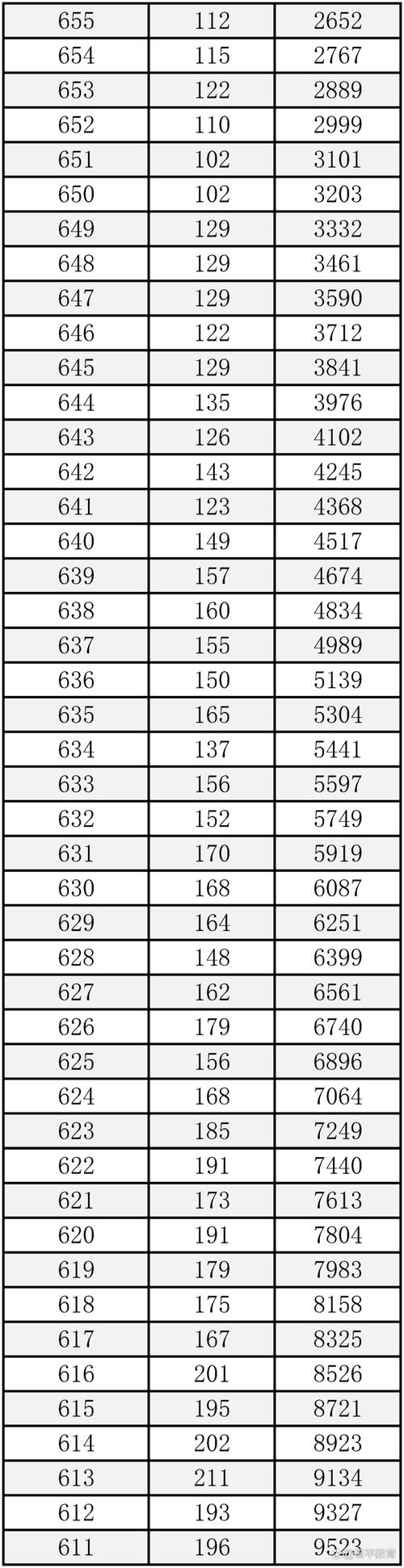 2025北音分数线多少？何时公布？-第1张图片-泰美艺术培训