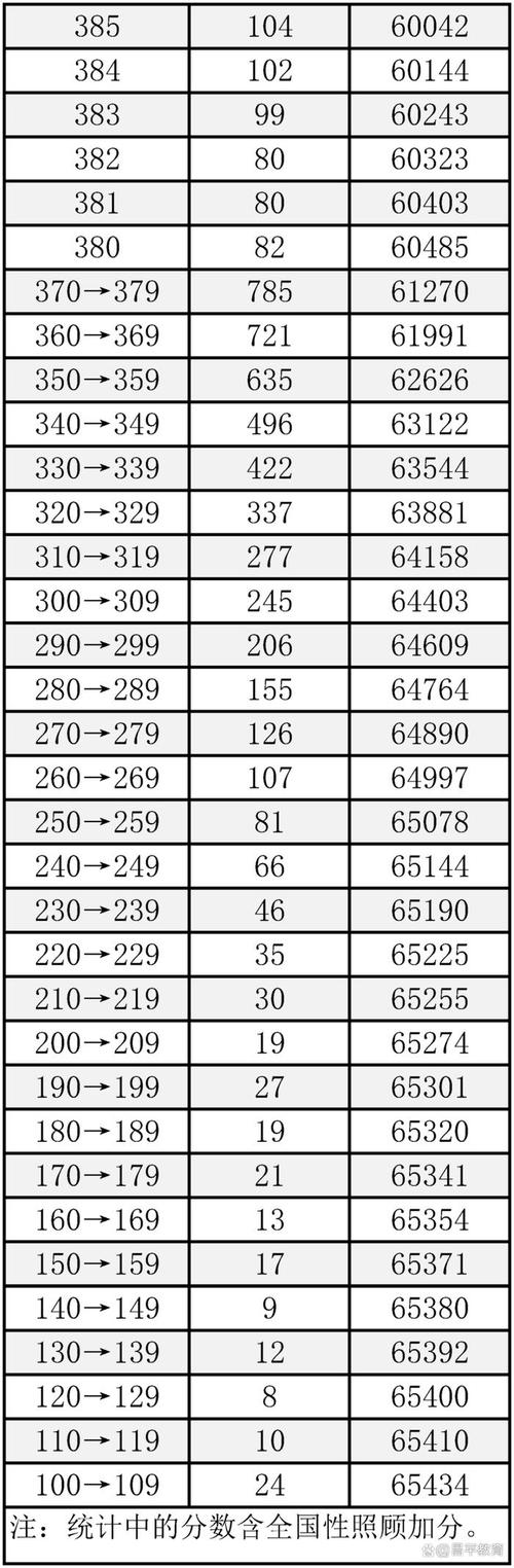 2025北音分数线多少？何时公布？-第3张图片-泰美艺术培训