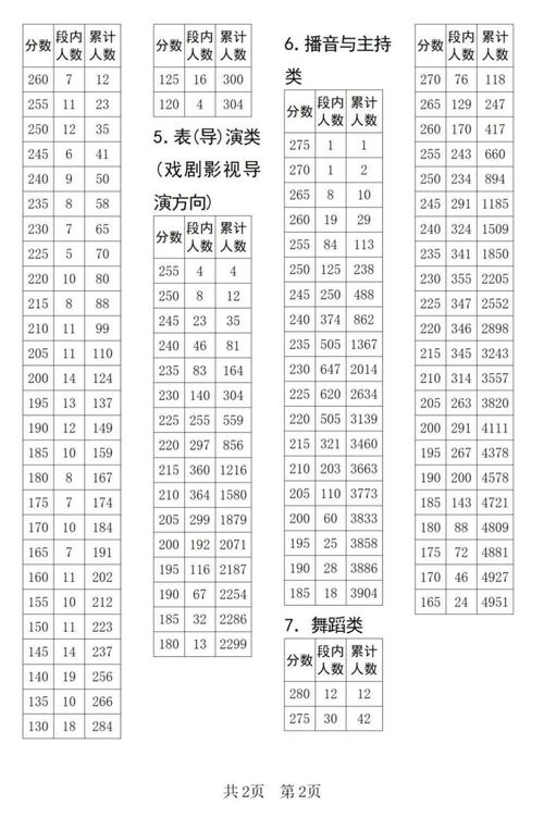 2025四川美术联考成绩何时查？怎么查？-第3张图片-泰美艺术培训