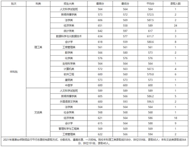 厦门大学2025美术生录取分数线多少？-第1张图片-泰美艺术培训