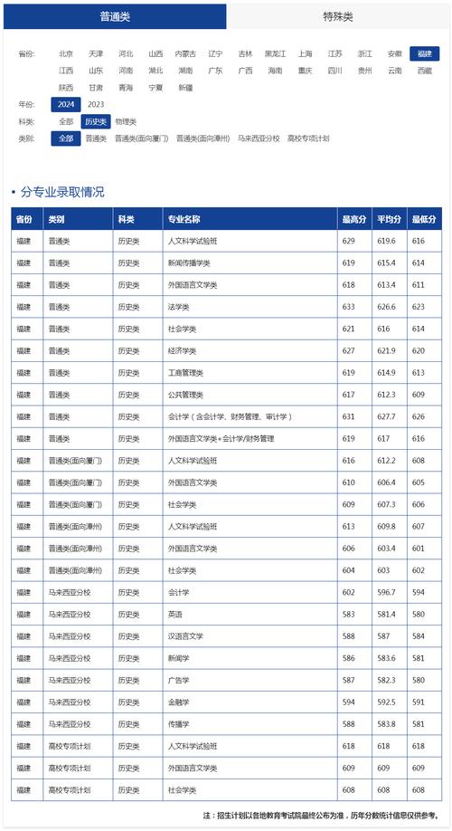 厦门大学2025美术生录取分数线多少？-第2张图片-泰美艺术培训