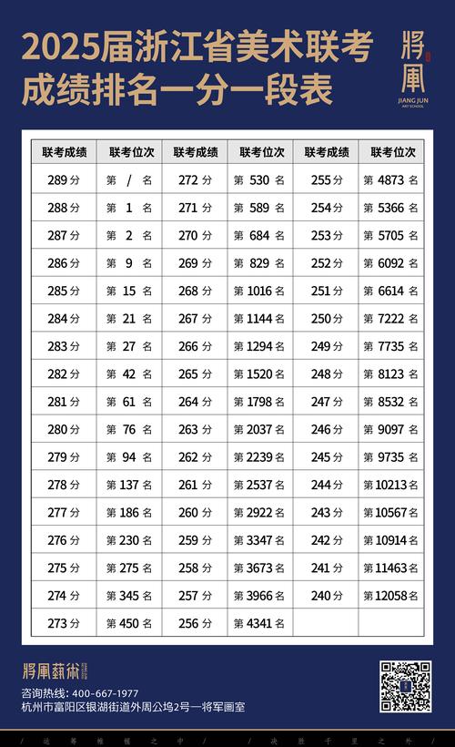 2025浙江美术高考分数线何时公布？-第1张图片-泰美艺术培训