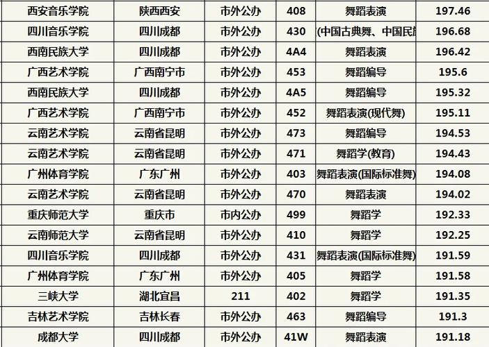 体育舞蹈本科与专科培养目标有何差异？-第3张图片-泰美艺术培训
