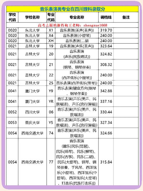 四川音乐学院编导专业怎么样？-第1张图片-泰美艺术培训