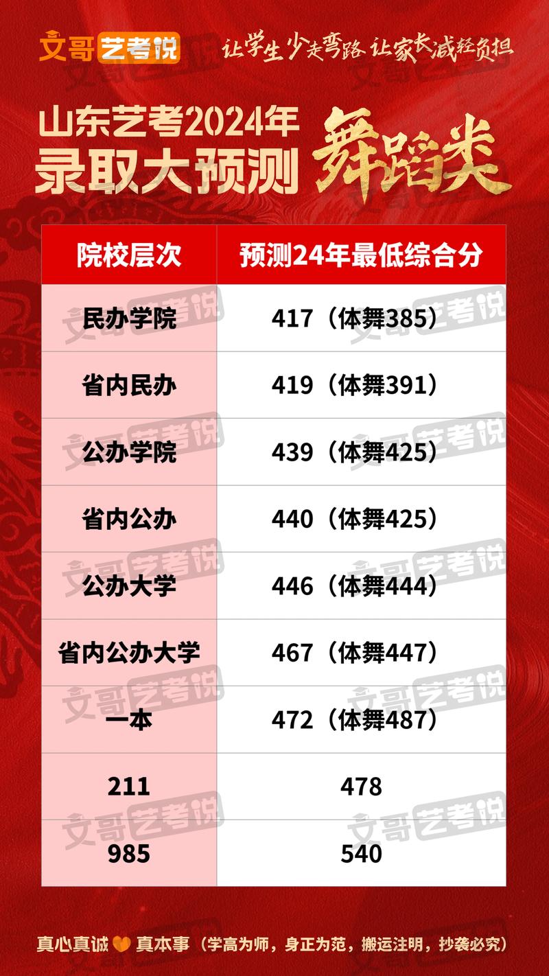 阜阳师范舞蹈录取分数线是多少？-第3张图片-泰美艺术培训