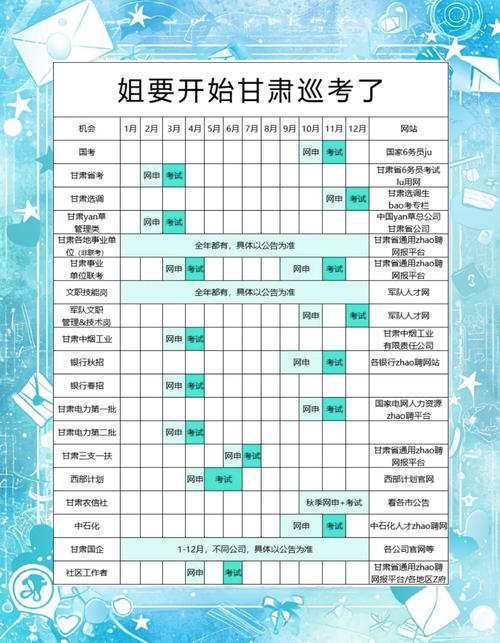 2025甘肃艺考何时开始？具体时间安排公布了吗？-第3张图片-泰美艺术培训