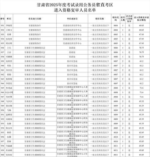 2025甘肃美术联考报名何时开始？-第3张图片-泰美艺术培训