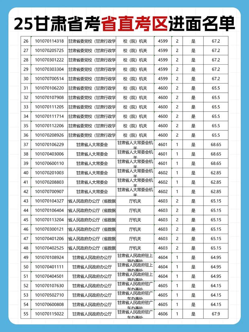 2025甘肃美术联考报名何时开始？-第2张图片-泰美艺术培训