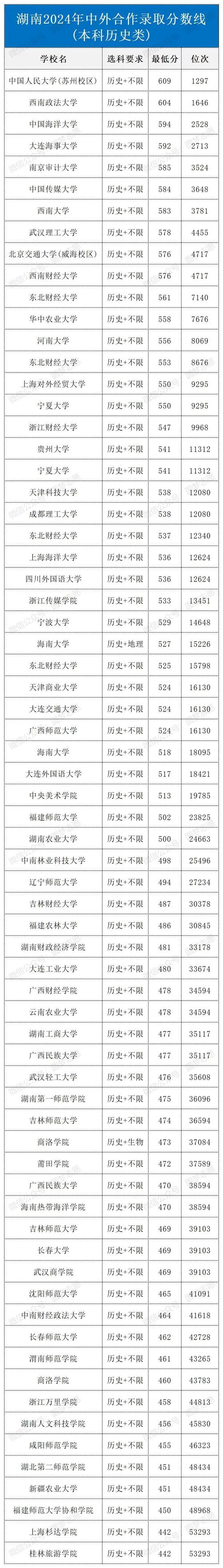湖南商学院2025美术录取分数线是多少？-第2张图片-泰美艺术培训