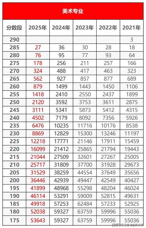 2025河南大学美术生录取分数线-第1张图片-泰美艺术培训