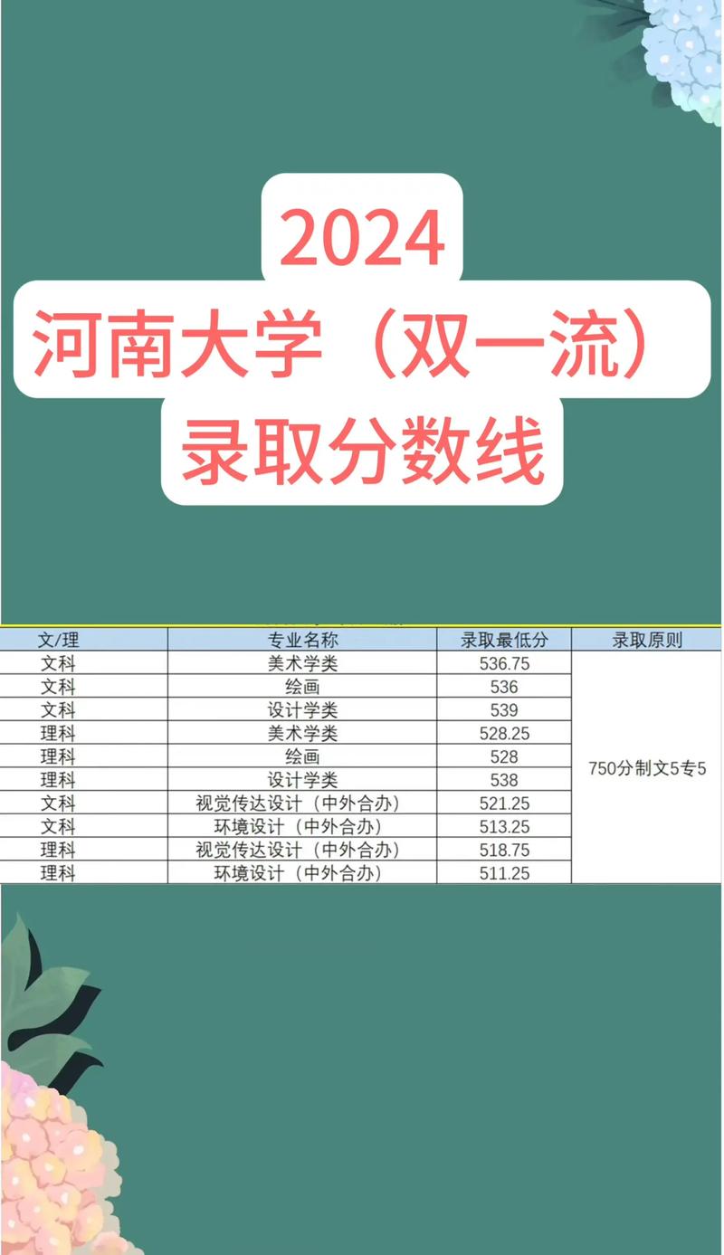 2025河南大学美术生录取分数线-第2张图片-泰美艺术培训