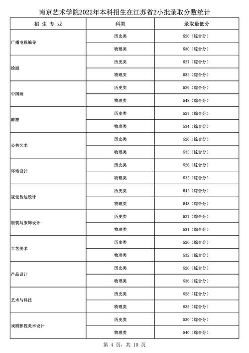 2025南艺美术生分数线多少？-第1张图片-泰美艺术培训
