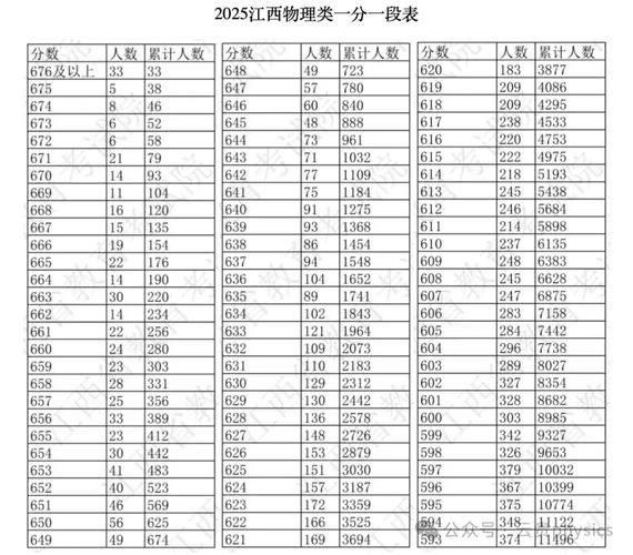 2025江西美术联考A证分数线是多少？-第2张图片-泰美艺术培训