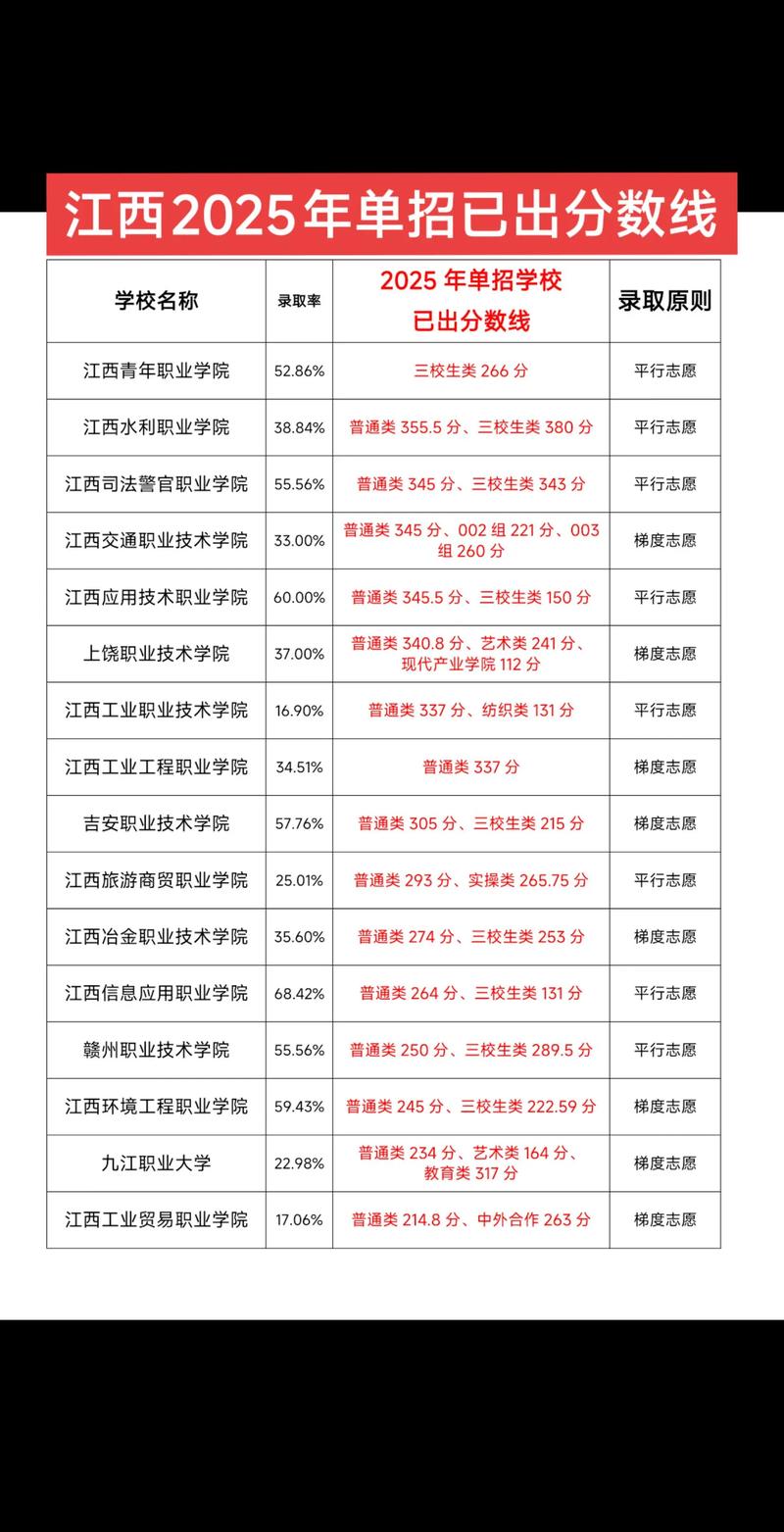 2025江西音乐联考a证线会是多少分？-第2张图片-泰美艺术培训