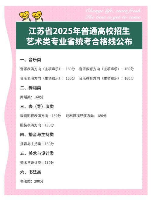 江苏2025年艺考人数为何持续增长？-第2张图片-泰美艺术培训