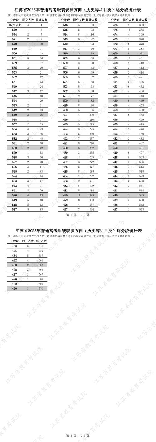 江苏2025年艺考人数为何持续增长？-第1张图片-泰美艺术培训