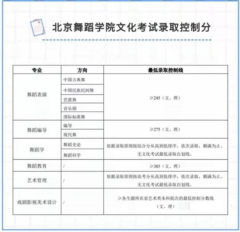 北京舞蹈学院浙江分数线多少？-第2张图片-泰美艺术培训