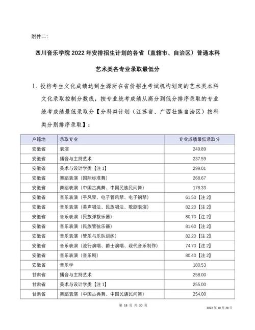 2025川音分数线会涨吗？多少分能上？-第2张图片-泰美艺术培训