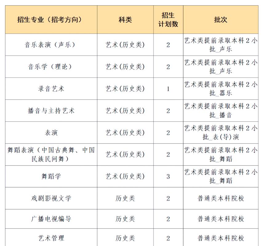 2025川音分数线会涨吗？多少分能上？-第1张图片-泰美艺术培训