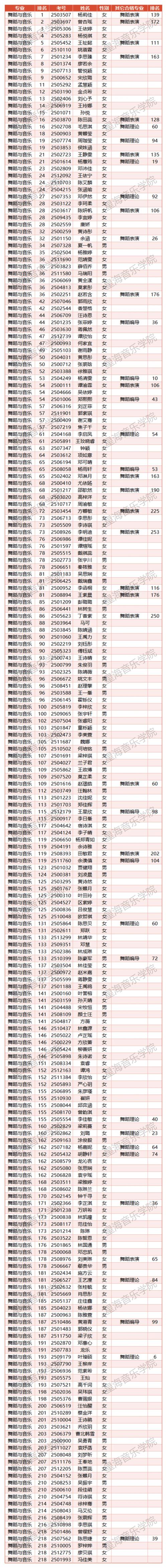 2025星海音乐学院分数线是多少？-第2张图片-泰美艺术培训