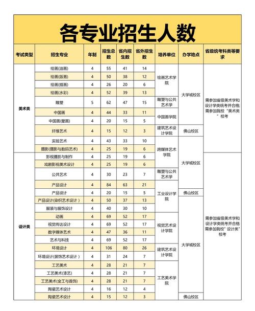 广州商学院2025美术录取分数线多少？-第1张图片-泰美艺术培训