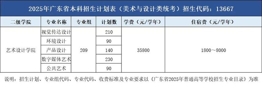 广州商学院2025美术录取分数线多少？-第2张图片-泰美艺术培训