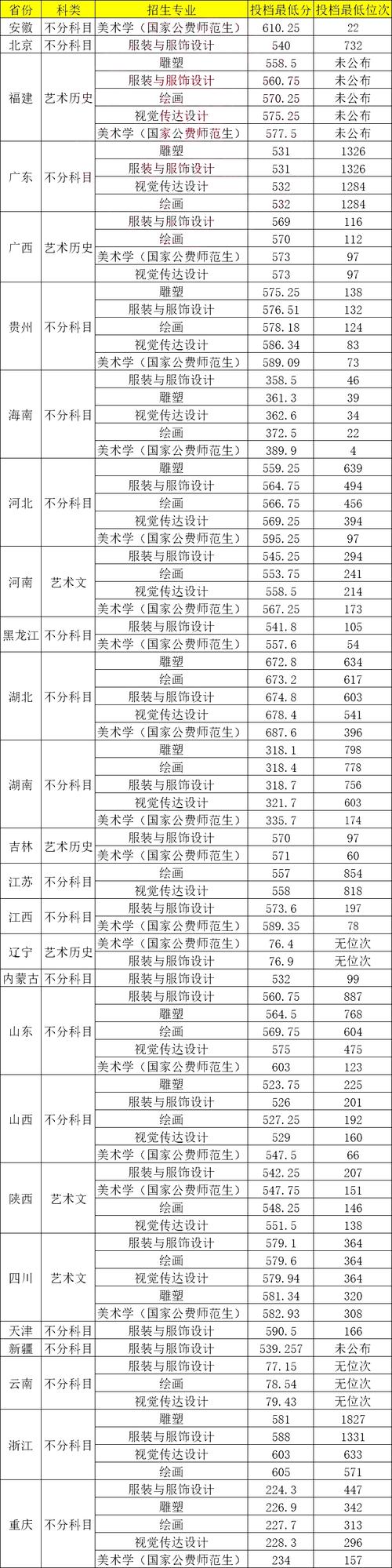 西南大学2025美术生录取分数线是多少？-第1张图片-泰美艺术培训