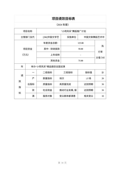 舞蹈编导年薪究竟几何？-第1张图片-泰美艺术培训