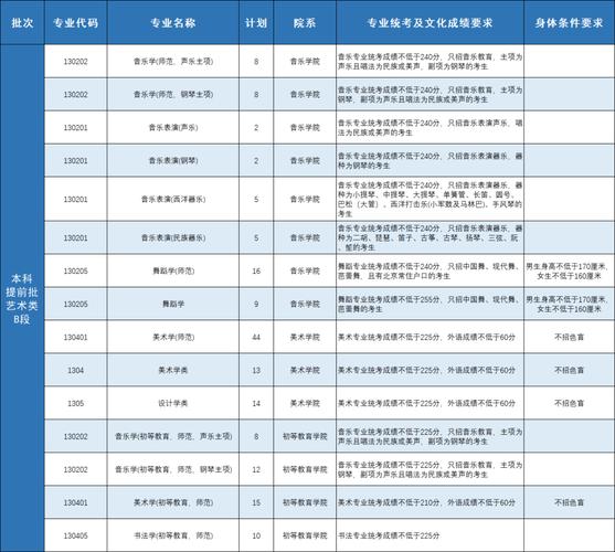 首都师范大学音乐学院是几本？-第1张图片-泰美艺术培训