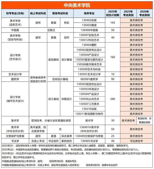 2025艺考大改，考生如何应对新政策？-第3张图片-泰美艺术培训