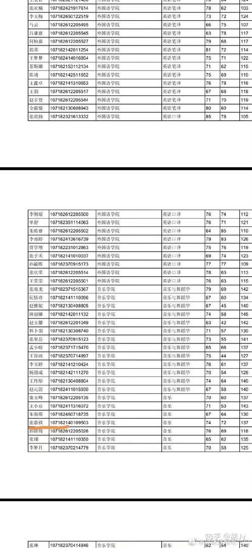 陕西师范大学音乐学院研究生有何特色？-第1张图片-泰美艺术培训