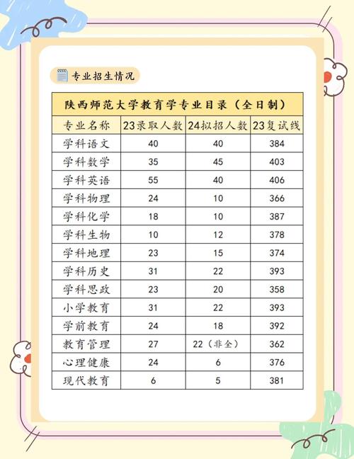 陕西师范大学音乐学院研究生有何特色？-第3张图片-泰美艺术培训