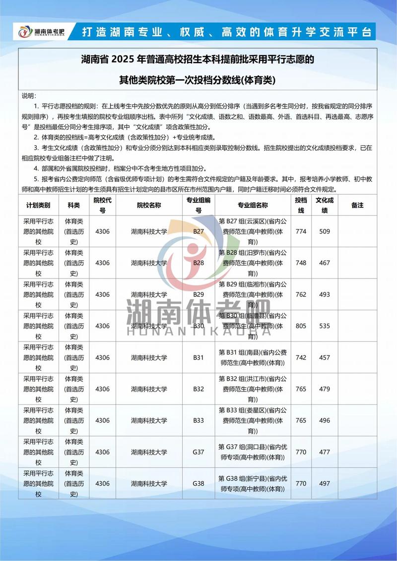 湖南艺考提前批2025有何新变化？-第2张图片-泰美艺术培训