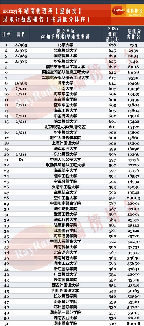 湖南艺考提前批2025有何新变化？-第1张图片-泰美艺术培训