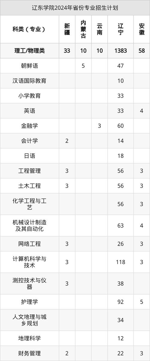 辽东学院2025美术生录取分数线是多少？-第2张图片-泰美艺术培训