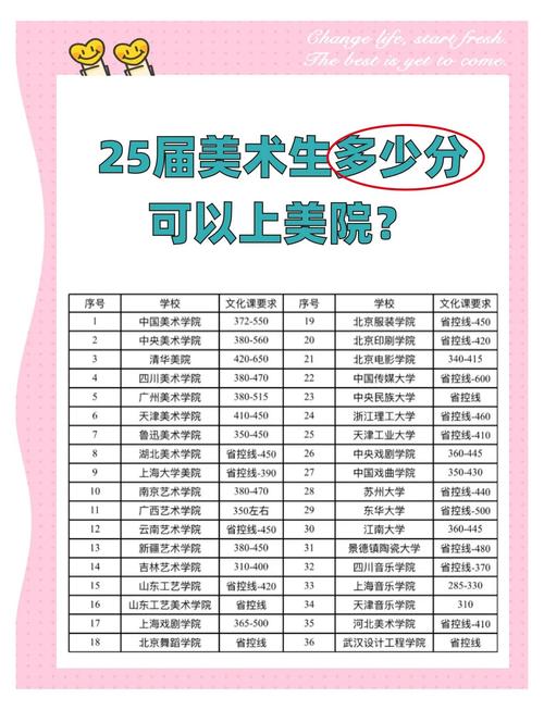 辽东学院2025美术生录取分数线是多少？-第3张图片-泰美艺术培训