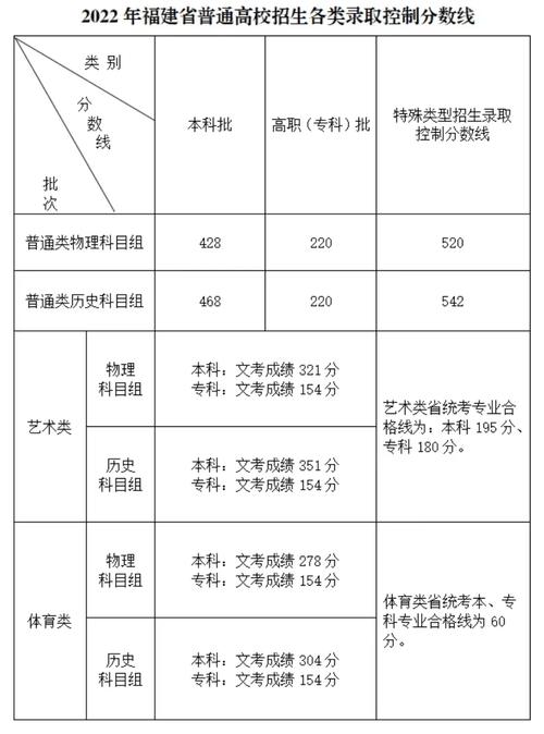 2025福建艺考综合分如何计算？-第1张图片-泰美艺术培训
