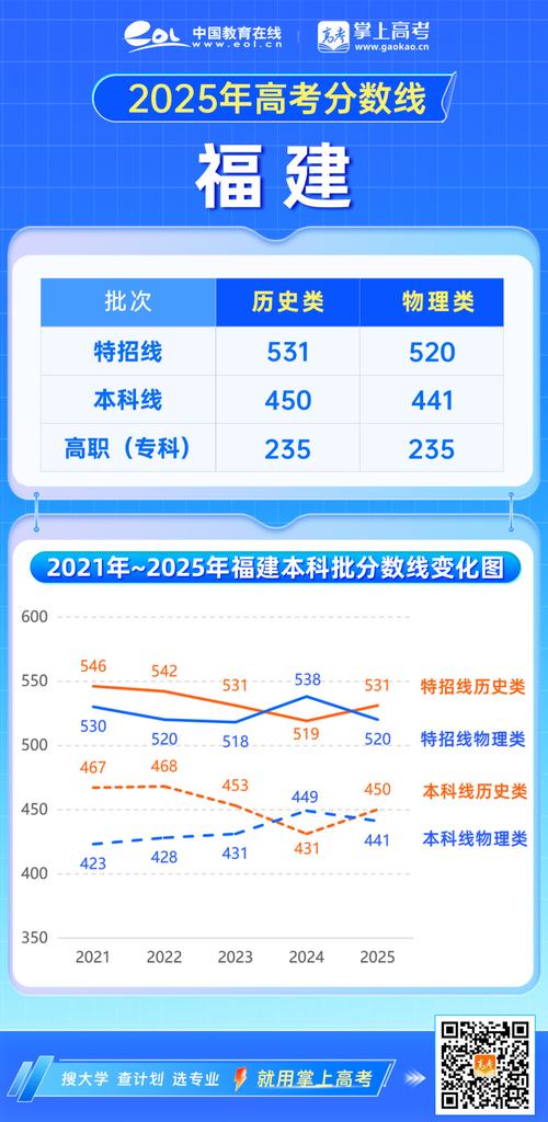 2025福建艺考综合分如何计算？-第3张图片-泰美艺术培训
