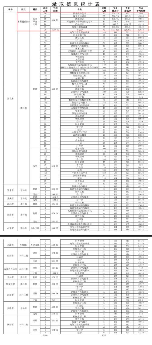 唐山学院2025美术录取分数线是多少?-第3张图片-泰美艺术培训 唐山学院2025美术录取分数线是多少?-第3张图片-泰美艺术培训
