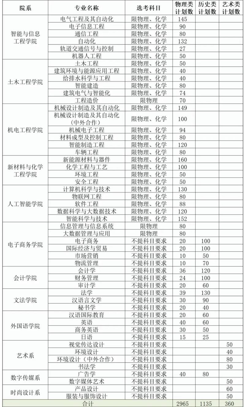 唐山学院2025美术录取分数线是多少?-第2张图片-泰美艺术培训 唐山学院2025美术录取分数线是多少?-第2张图片-泰美艺术培训
