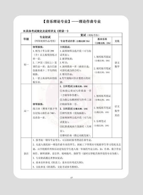 星海音乐学院研究生招生有何新变化？-第3张图片-泰美艺术培训