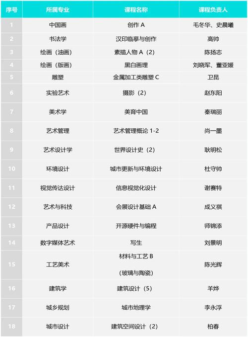 上海大学美术学院2025录取结果何时公布?-第3张图片-泰美艺术培训 上海大学美术学院2025录取结果何时公布?-第3张图片-泰美艺术培训
