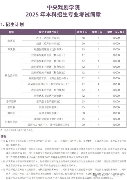 中戏2025艺考何时开始？-第2张图片-泰美艺术培训